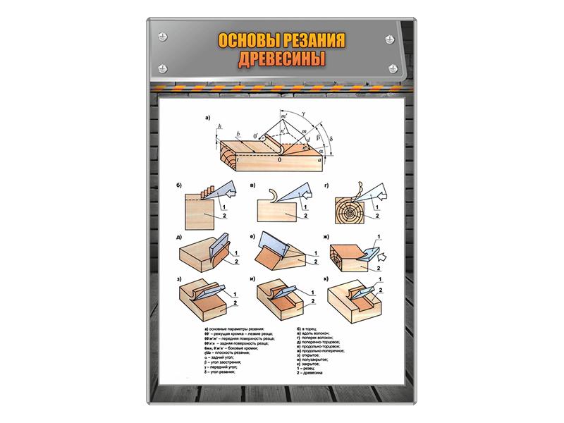 Резание древесины. Основы резания древесины. Основы теории резания древесины. Основные виды резания древесины. Торцевое резание древесины.